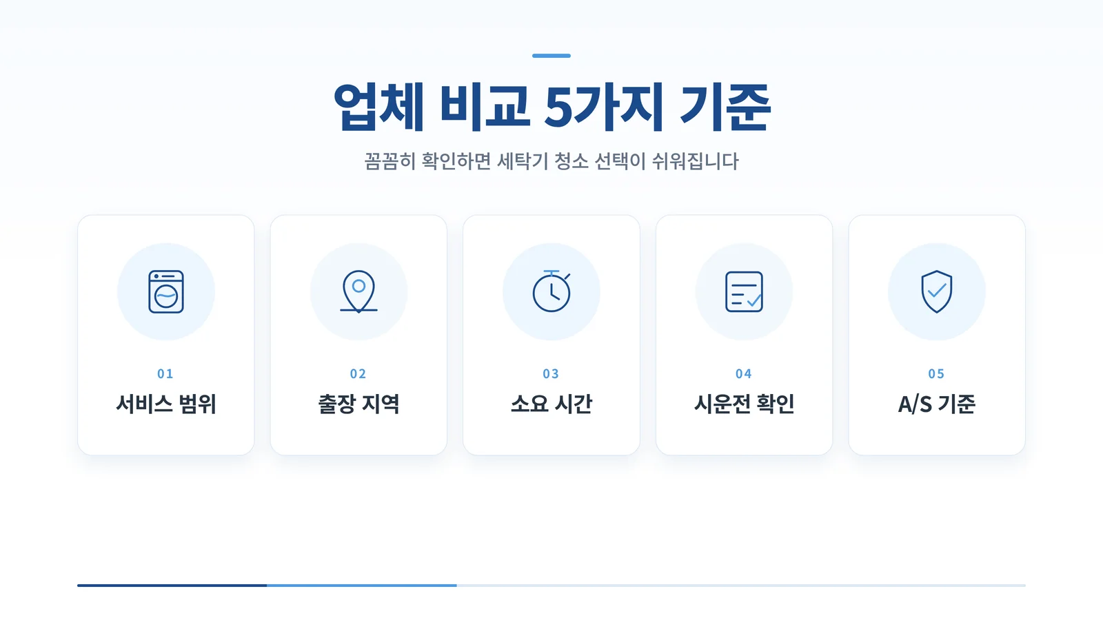 세탁기 청소 업체 비교 기준 5가지 인포그래픽